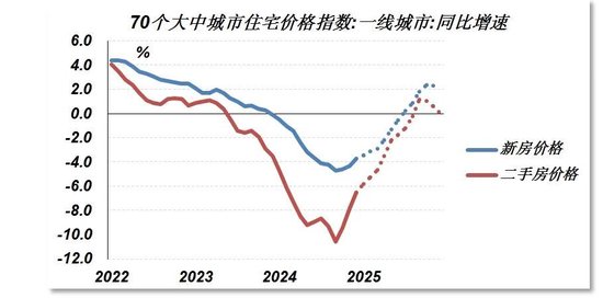 数据来源：国家统计局，广开首席产业研究院