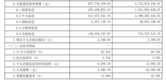 图源：2024年第四季度偿付能力报告