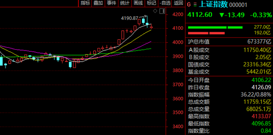 601208，尾盘强势涨停！芯片概念股，集体异动！