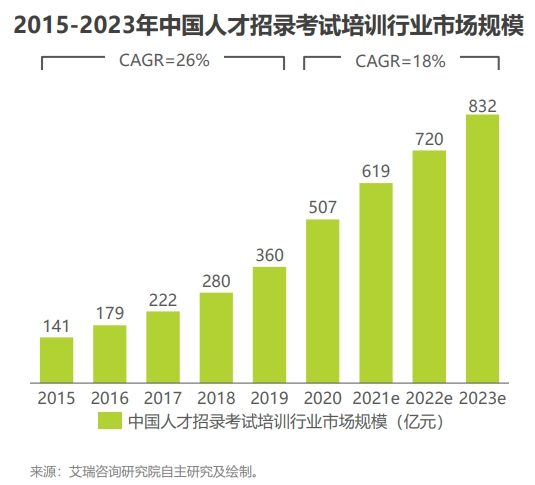 图片来源：艾瑞咨询研究院
