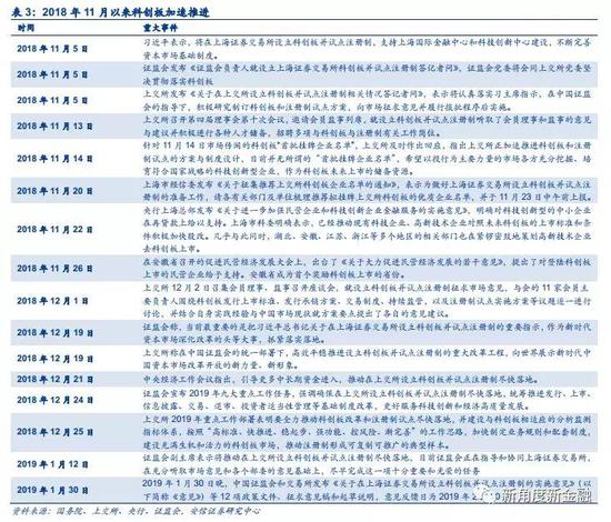 安信:科创板引领注册制投行将转型 核心定价关