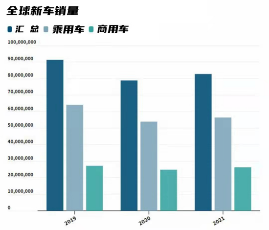 盈利能力将成为当下汽车行业的关键词