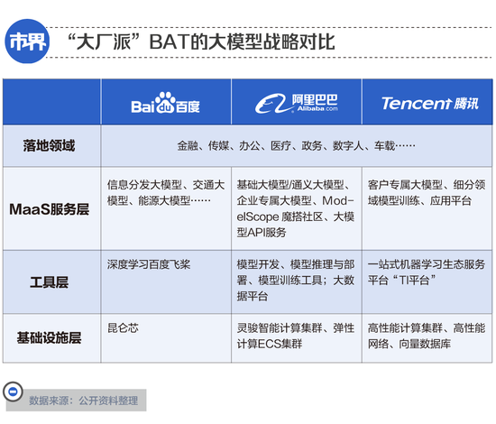 大模型混战上海滩