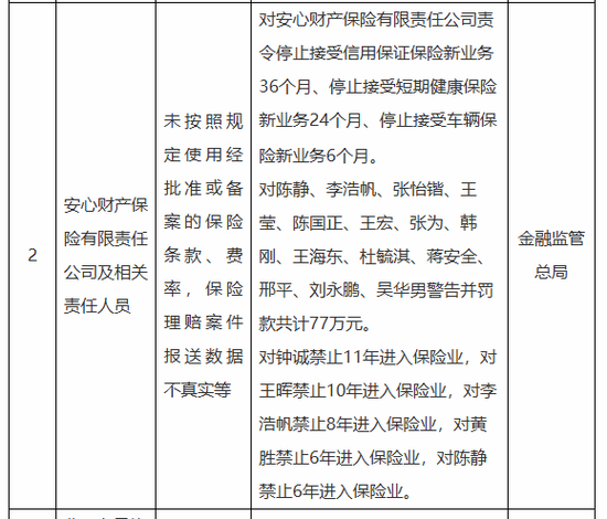 图源：国家金融监管总局