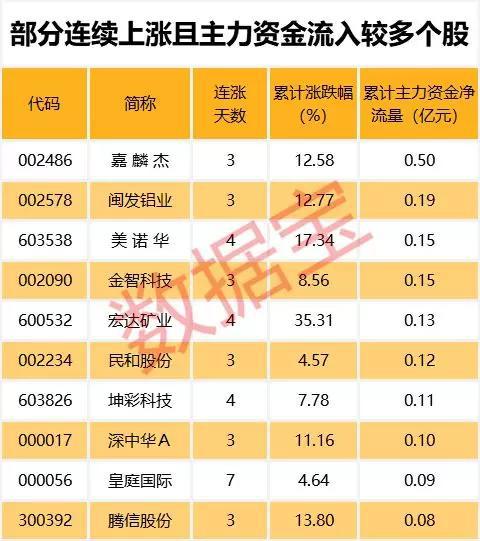 中弘股份短期均线现金叉