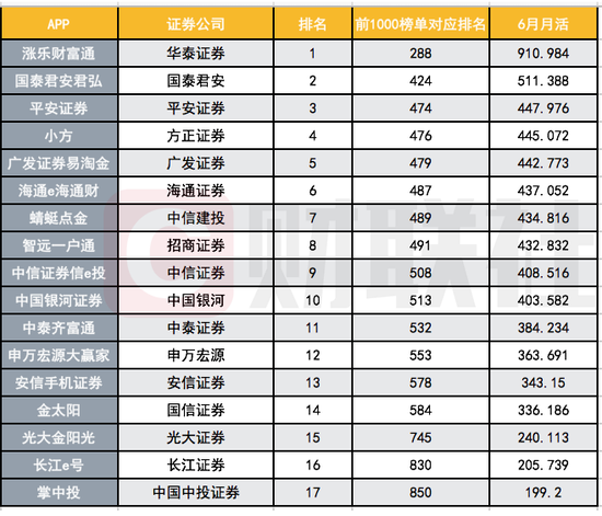 2020各大app月活量排名_《2020年8月电商APP月活数据报告》发布(附全文)
