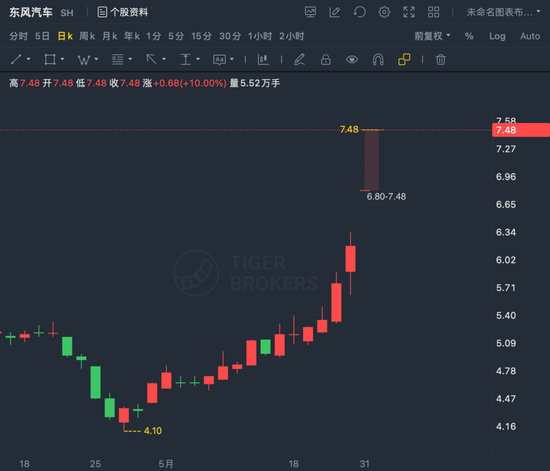 开除党籍！东风合资品牌高管被查