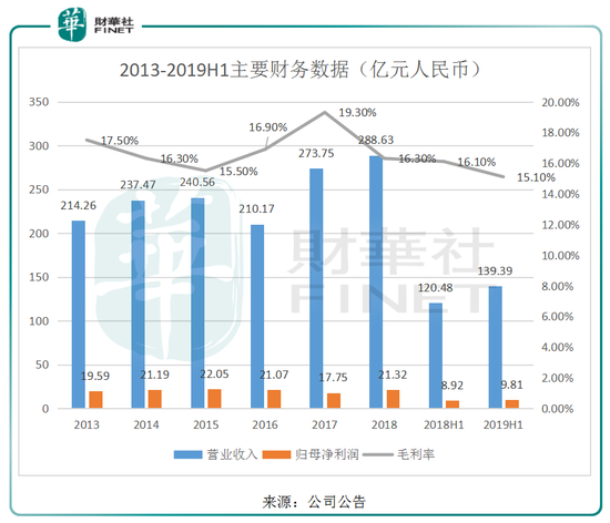 5天时间两任总裁辞任 中国机械工程发生了什麽？