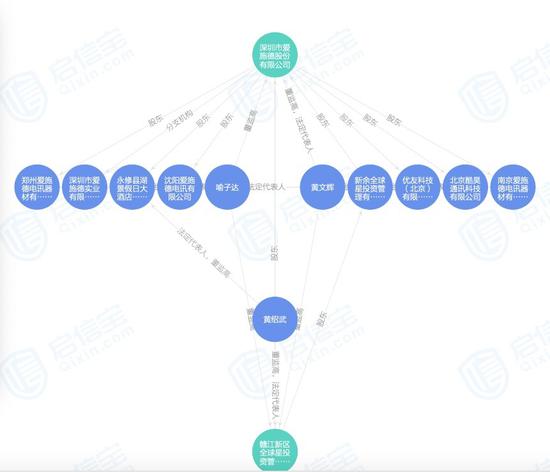 图片来源：启信宝