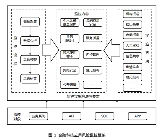 央行发布三项金融科技行业标准 适用于金融机构和科技公司