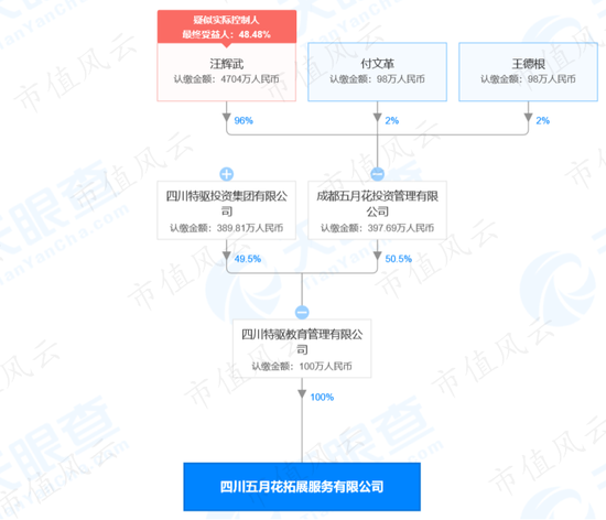 注册制下“真猛士”：恭喜吉峰科技卖壳成功