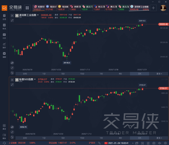 2021年，美股的涨法可能不太一样