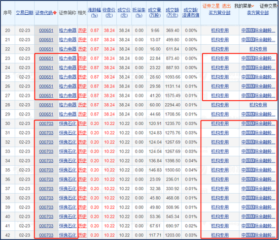 “罕见！白马股批量上榜大宗交易，机构借道，接盘还是抄底？