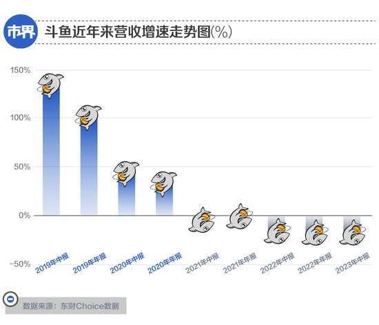 23点后，斗鱼什么都敢