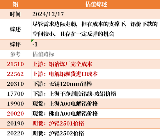 目前大宗商品的估值走到什么位置了?