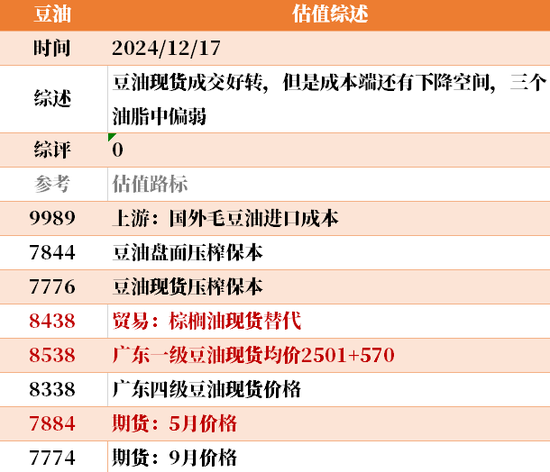 目前大宗商品的估值走到什么位置了?