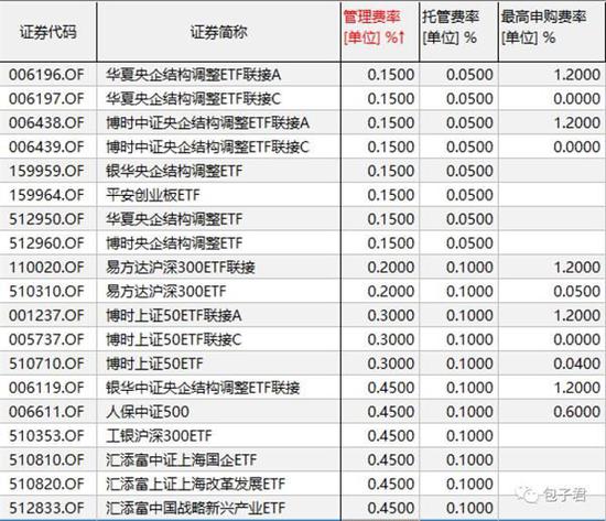 AYX爱游戏- 爱游戏体育官网- 爱游戏APP下载嘉实周期优选混合