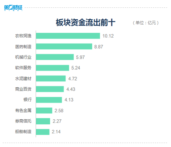 复盘8张图：沪指重返3100点 券商股尾盘大幅拉升