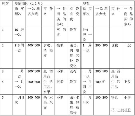 安信草根调研：家门口超市发生了啥？龙头短中