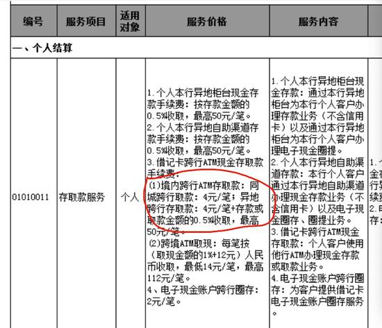 跨行取款手续费怎么算&农行跨行取款手续费怎么算