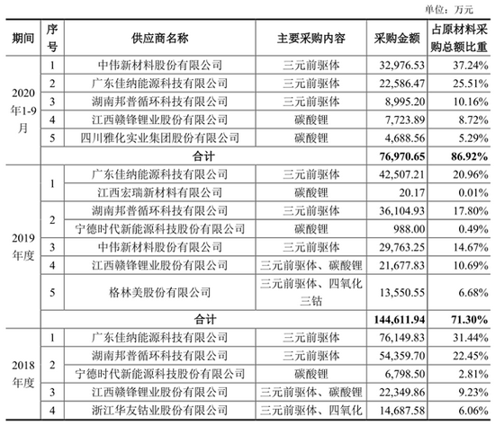 “振华新材：逾20亿元收入无现金债权支撑 营收或涉假突破信披底线