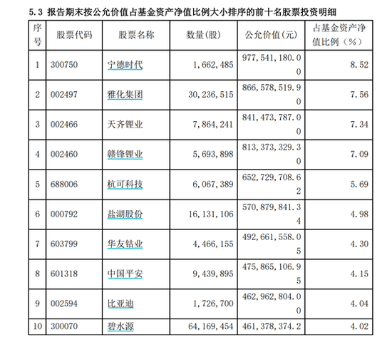 “2021最牛赛道久违上攻，赛道股真能卷土重来？陆彬、崔宸龙、李晓星、郑泽鸿等近期各有何动作？