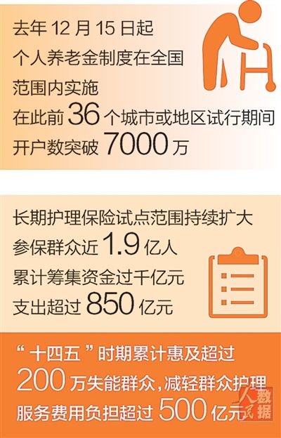 数据来源：国家金融监督管理总局等