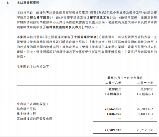 与Ok、火币浓厚的交易平台背景相比，雄岸似乎看上去更加“清白”。