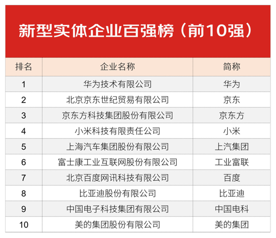 榜单出处：中国企业评价协会