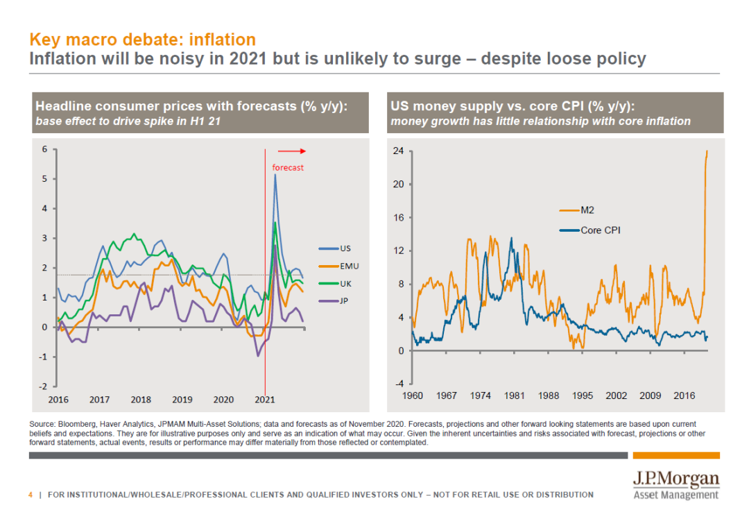 新浪财经综合|摩根资产：2021年投资回报率相对平淡 但肯定为正回报