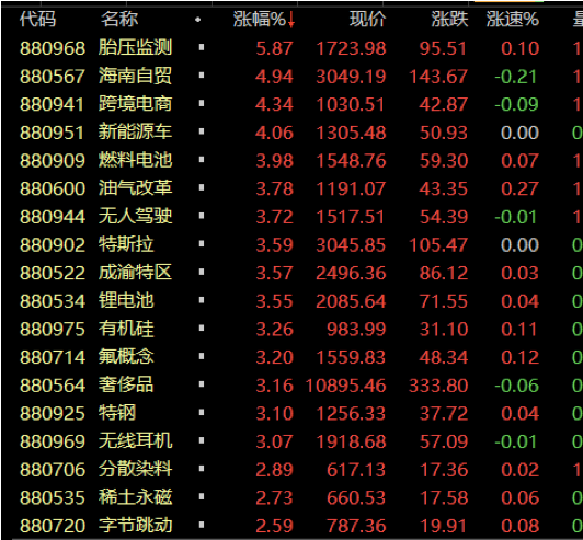 新能源车掀涨停潮：部分光伏龙头持续大跌 日化白马突然跌停