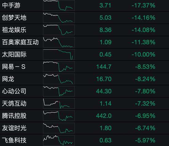 “网络游戏是“精神鸦片”：央媒一篇文章 游戏股全面崩盘