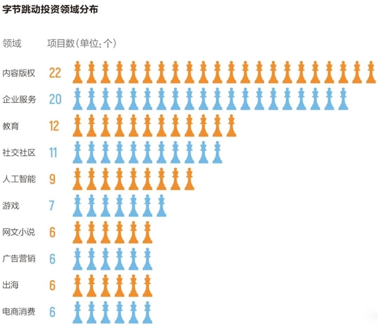 　来源：综合统计自天眼查和企名片。制表：肖丽