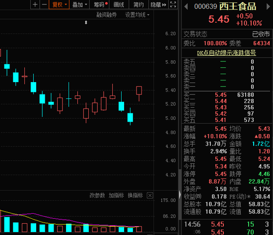 “棕榈油第一生产国发布限令，食用油价格巨震，资金抢筹概念股出炉