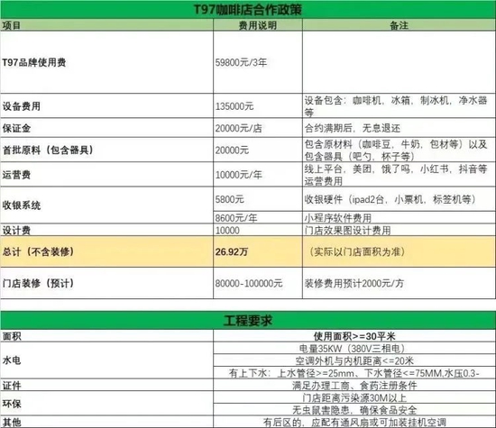 图源：网传T97加盟细节