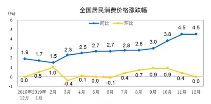 春节期间猪肉供需总体平稳 专家：今年CPI料前高