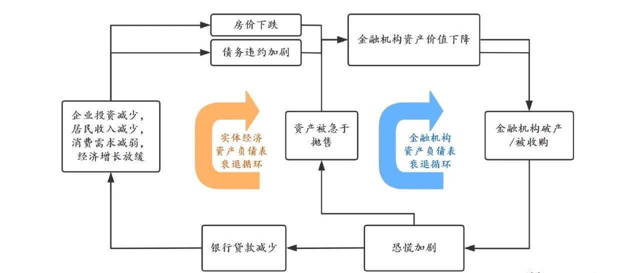 全球六次金融大危机 起源 导火索 传导机制 影响及应对 下 手机新浪网