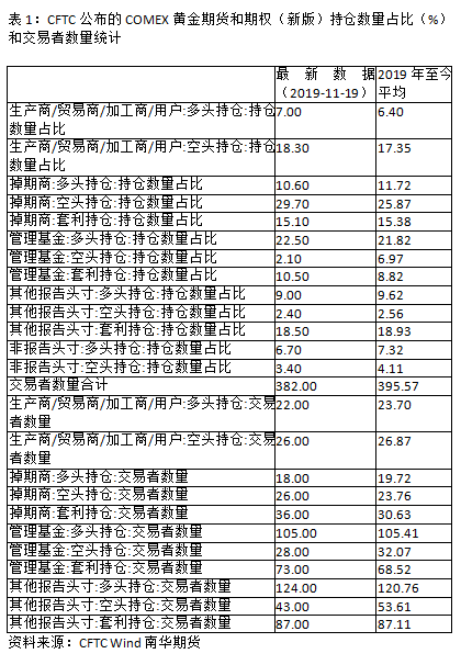 黄金老司机帮你洞穿黄金大鳄是怎么玩转期权的