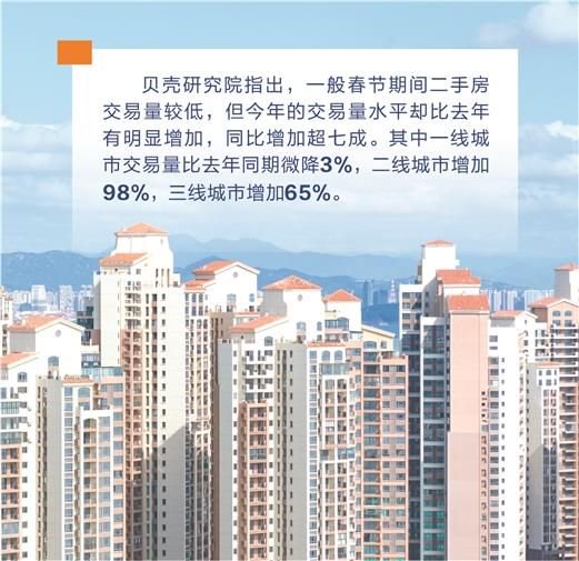 重点城市二手房市场 龙年春节假期实现“开门红”_新浪财经_新浪网