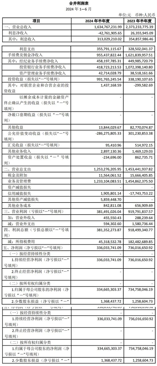 锐减，锐减，民生证券