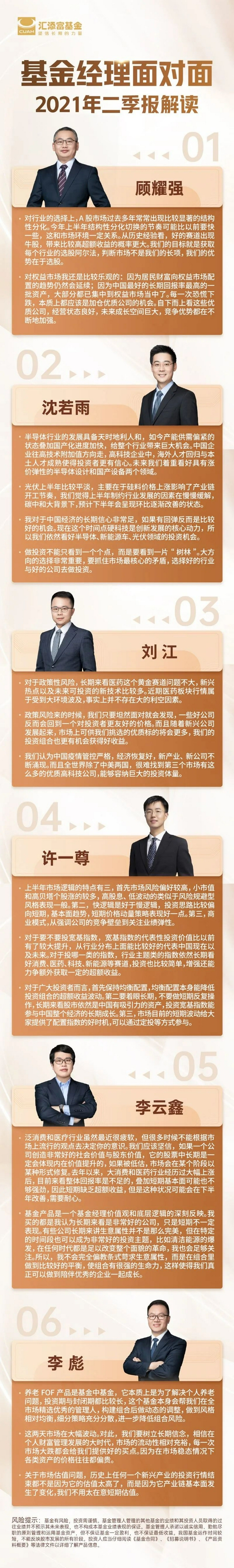 汇添富顾耀强 刘江等6位实力派基金经理后市观点全览 新浪财经 新浪网