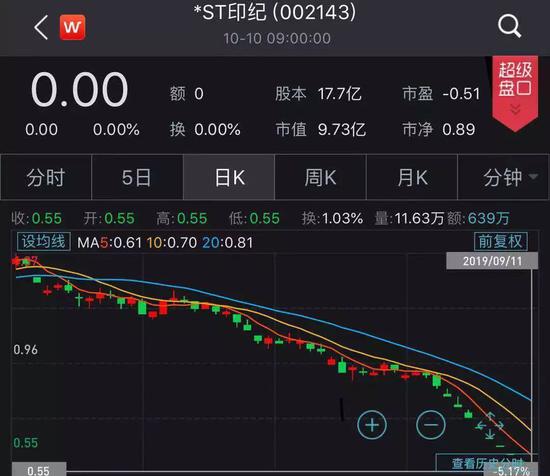 金螳螂上半年现金流为负 应收账款225亿计提坏账22亿