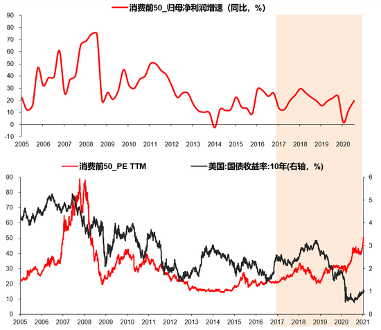 资料来源：Wind，天风证券研究所