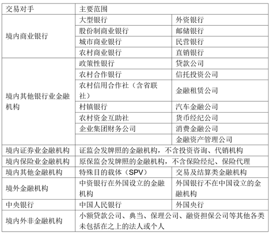 加强金融牌照管控 银行保险机构许可证管理办法征求意见