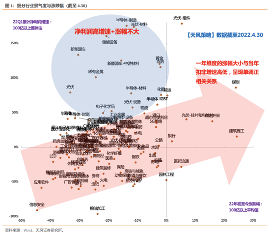 天风策略：军工和半导体的成交额占比目前位置仍然处于阈值下方 预计后续还有补涨机会