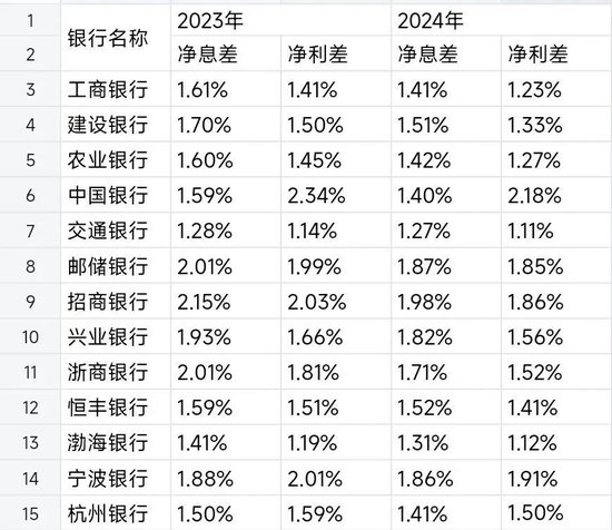 （制表：资市会）
