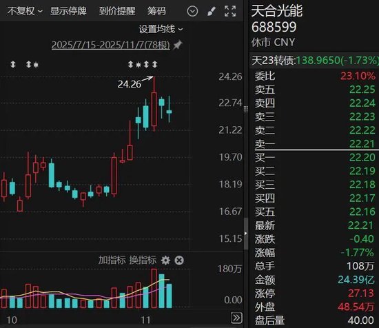 新华社:永辉超市卡-3家A股公司火了！获超百家机构调研！