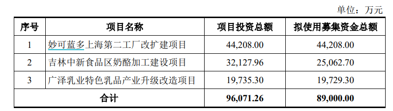 资料来源：公司公告