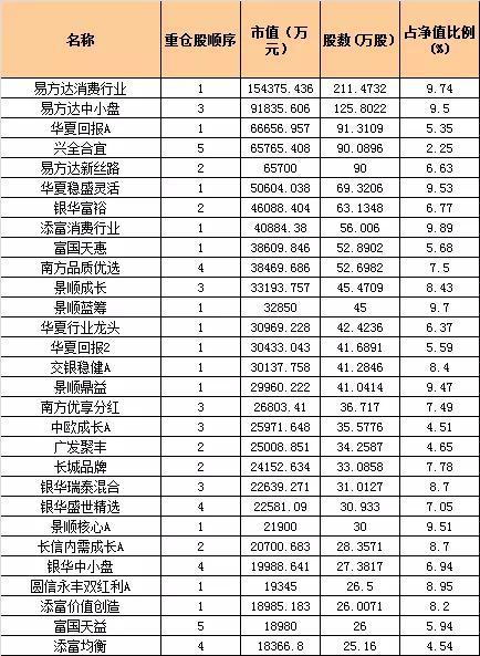 回购股掀起涨停潮