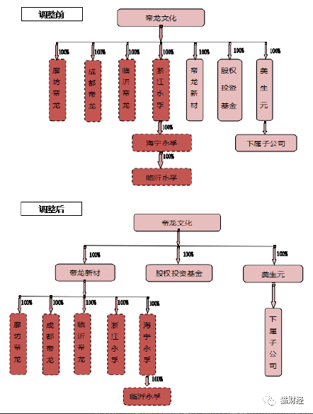 聚力文化花34亿引狼入室 如今公章都被偷了